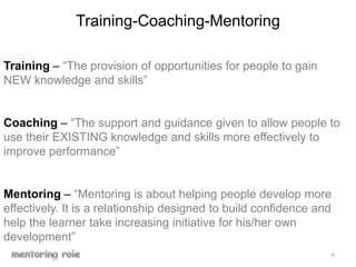 5Components of CompetencySkillsKnowledgePersonal attributesBehaviours