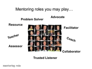 6Training-Coaching-MentoringTraining –“The provision of opportunities for people to gain 	      NEW knowledge and skills” Coaching– “The support and guidance given to allow people to use their EXISTING knowledge and skills more effectively to improve performance”Mentoring – “Mentoring is about helping people develop more effectively. It is a relationship designed to build confidence and help the learner take increasing initiative for his/her own development” mentoring role