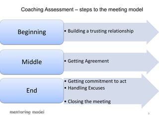 8New teachers need help in:Instructional strategies