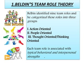 New team building theory carolyn delos reyes educ 605 edited for ...
