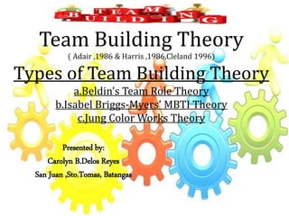 Team Building Theory
( Adair ,1986 & Harris ,1986,Cleland 1996)
Types of Team Building Theory
a.Beldin’s Team Role Theory
b.Isabel Briggs-Myers’ MBTI Theory
c.Jung Color Works Theory
Presented by:
Carolyn B.Delos Reyes
San Juan ,Sto.Tomas, Batangas
 
