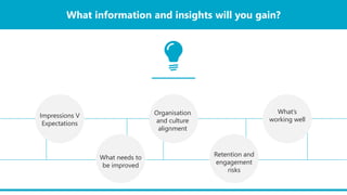 What information and insights will you gain?
Impressions V
Expectations
Organisation
and culture
alignment
What’s
working well
What needs to
be improved
Retention and
engagement
risks
 