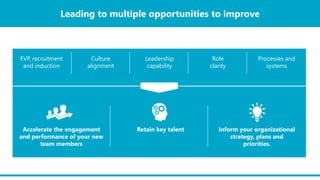 Leading to multiple opportunities to improve
EVP, recruitment
and induction
Culture
alignment
Leadership
capability
Role
clarity
Processes and
systems
Accelerate the engagement
and performance of your new
team members
Retain key talent Inform your organizational
strategy, plans and
priorities.
 
