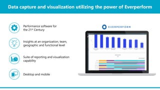 Data capture and visualization utilizing the power of Everperform
Performance software for
the 21st Century
Desktop and mobile
Insights at an organization, team,
geographic and functional level
Suite of reporting and visualization
capability
 