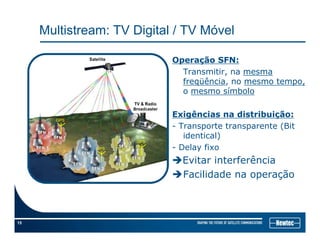 Multistream: TV Digital / TV Móvel
Operação SFN:
Transmitir, na mesma
freqüência, no mesmo tempo,
o mesmo símbolo
Exigências na distribuição:
- Transporte transparente (Bit
identical)
GPS
)
- Delay fixo
Evitar interferência
ã
GPS
GPS
Facilidade na operação
15
 