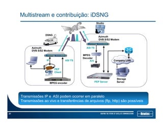 Multistream e contribuição: iDSNG
Studio
Azimuth
DVB S/S2 Modem
Studio
DSNG
MPEG
Azimuth
DVB S/S2 Modem
DVB S/S2 Modem
ASI TS
MPEG
Decoder
A/VIP ASI TS Company LAN
PEP
MPEG encoder
Storage
ServerPEP Server
Client
Transmissões IP e ASI podem ocorrer em paralelo
Transmissões ao vivo e transferências de arquivos (ftp, http) são possíveis
21
q ( p p) p
 