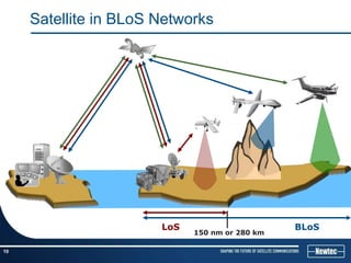Satellite in BLoS Networks




                       LoS                      BLoS
                             150 nm or 280 km

10
 