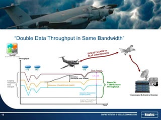 “Double Data Throughput in Same Bandwidth”




                                        0,5-1 dB


     Legacy
     required                                      FlexACM
     link                                          +100% more
     margin                                        Throughput



                                                                Command & Control Center




13
 