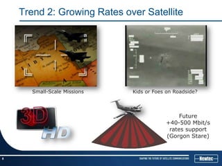 Trend 2: Growing Rates over Satellite




       Small-Scale Missions   Kids or Foes on Roadside?




                                               Future
                                          +40-500 Mbit/s
                                           rates support
                                          (Gorgon Stare)


8
 