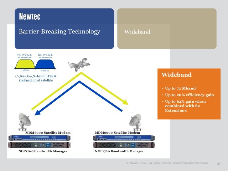 Satellite Transponder Frequency Chart