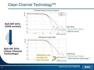 Clean Channel TechnologyTM




     Roll-Off 25%
     (DVB normal)                           DVB Mask
                                             Newtec Mask Target
                                             DVB-S2 result
      Desempenho
        Melhor




     Roll-Off 25%
     (Clean Channel
     Technology)                            DVB Mask
                            Sidelobes das    Newtec Mask Target
                            portadoras       Clean Channel Technology™
                            são filtrados


11
 