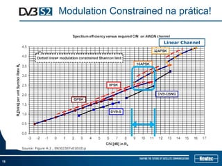 Modulation Constrained na prática!


                                                 Linear Channel




     Source: Figure H.2 , EN302307v010101p



16
 