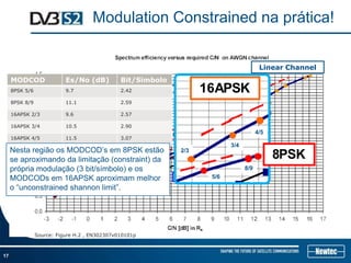 Modulation Constrained na prática!


                                                                                      Linear Channel
     MODCOD                Es/No (dB)          Bit/Simbolo
     8PSK 5/6              9.7                 2.42

     8PSK 8/9              11.1                2.59

     16APSK 2/3            9.6                 2.57

     16APSK 3/4            10.5                2.90
                                                                                     4/5
     16APSK 4/5            11.5                3.07
                                                                         3/4
     Nesta região os MODCOD’s em 8PSK estão                  2/3
     se aproximando da limitação (constraint) da
     própria modulação (3 bit/símbolo) e os                                    8/9
     MODCODs em 16APSK aproximam melhor                            5/6
     o “unconstrained shannon limit”.




                Source: Figure H.2 , EN302307v010101p



17
 