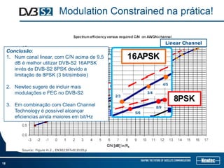 Modulation Constrained na prática!


                                                                            Linear Channel
     Conclusão:
     1. Num canal linear, com C/N acima de 9.5
        dB é melhor utilizar DVB-S2 16APSK
        invés de DVB-S2 8PSK devido a
        limitação de 8PSK (3 bit/simbolo)
                                                                           4/5
     2. Newtec sugere de incluir mais
        modulações e FEC no DVB-S2                             3/4
                                                   2/3

     3. Em combinação com Clean Channel                              8/9
        Technology é possível alcançar                   5/6
        eficiencias ainda maiores em bit/Hz




           Source: Figure H.2 , EN302307v010101p



18
 