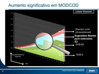 Aumento significativo em MODCOD
                                  Linear Channel




                                  Shannon Limit
                                  (Unconstrained)
                                  Sugestões Newtec
                                  para extensões
                                  S2
                                   DVB-S2



      Spectral Efficiency          DVB-S
          (bps/Hz)



                            C/N



19
 
