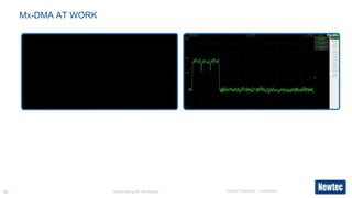 Newtec Dialog Modems Newtec Dialog Info Session at IBC2015 | PDF