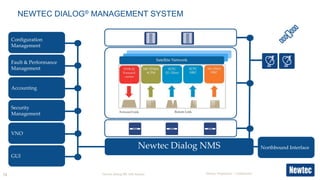 Newtec Dialog Modems Newtec Dialog Info Session at IBC2015 | PDF