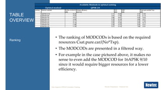 Newtec Proprietary – External Use
• The ranking of MODCODs is based on the required
resources Csat.pure.car/(No*Txp).
• Th...