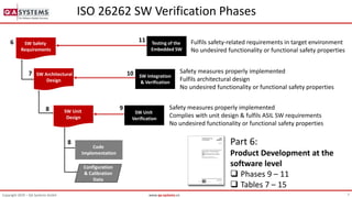 Automated Requirements-Based Testing for Medical Device Software | PPTX