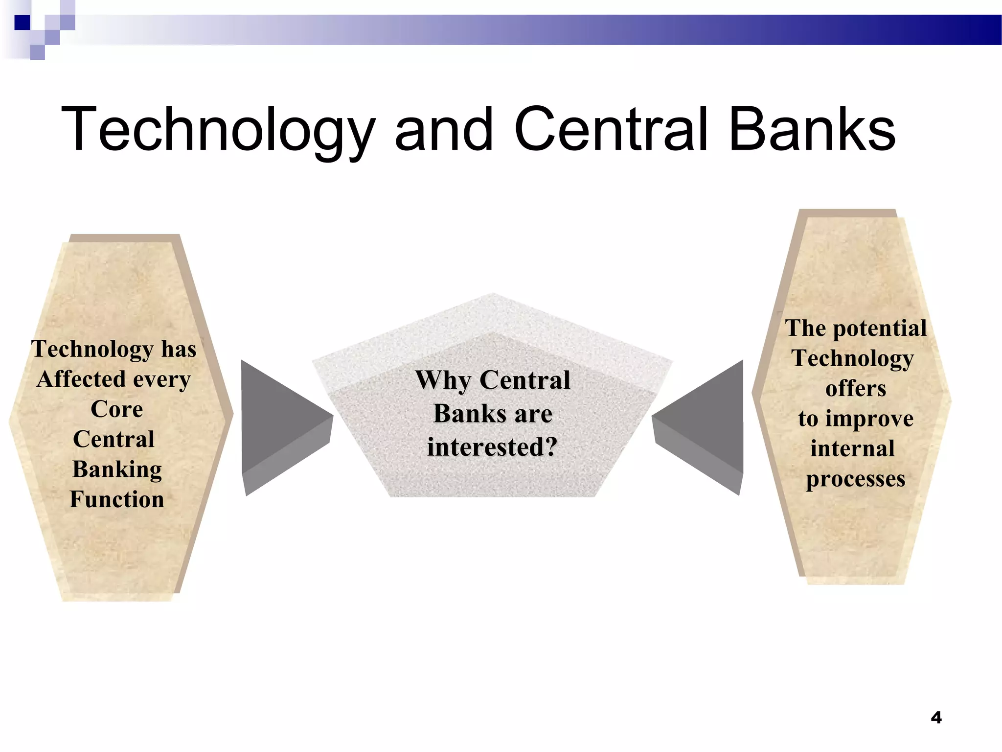4
Technology and Central Banks
Why CentralWhy Central
Banks areBanks are
interested?interested?
Technology has
Affected every
Core
Central
Banking
Function
Technology has
Affected every
Core
Central
Banking
Function
The potential
Technology
offers
to improve
internal
processes
The potential
Technology
offers
to improve
internal
processes
 