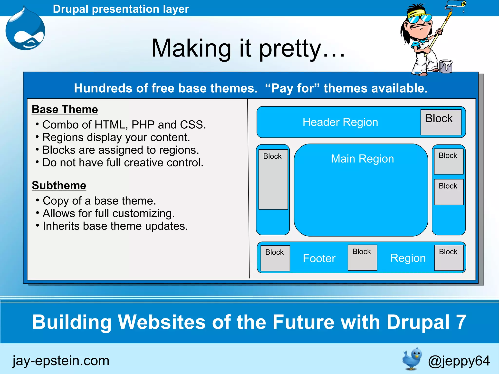 Building Websites of the Future with Drupal 7 jay-epstein.com Drupal presentation layer Making it pretty… Hundreds of free base themes.  “Pay for” themes available. Combo of HTML, PHP and CSS. Regions display your content. Blocks are assigned to regions. Do not have full creative control. Base Theme @jeppy64 Copy of a base theme. Allows for full customizing. Inherits base theme updates. Subtheme Header Region Main Region Block Block Block Block Block Block Block Footer Region 