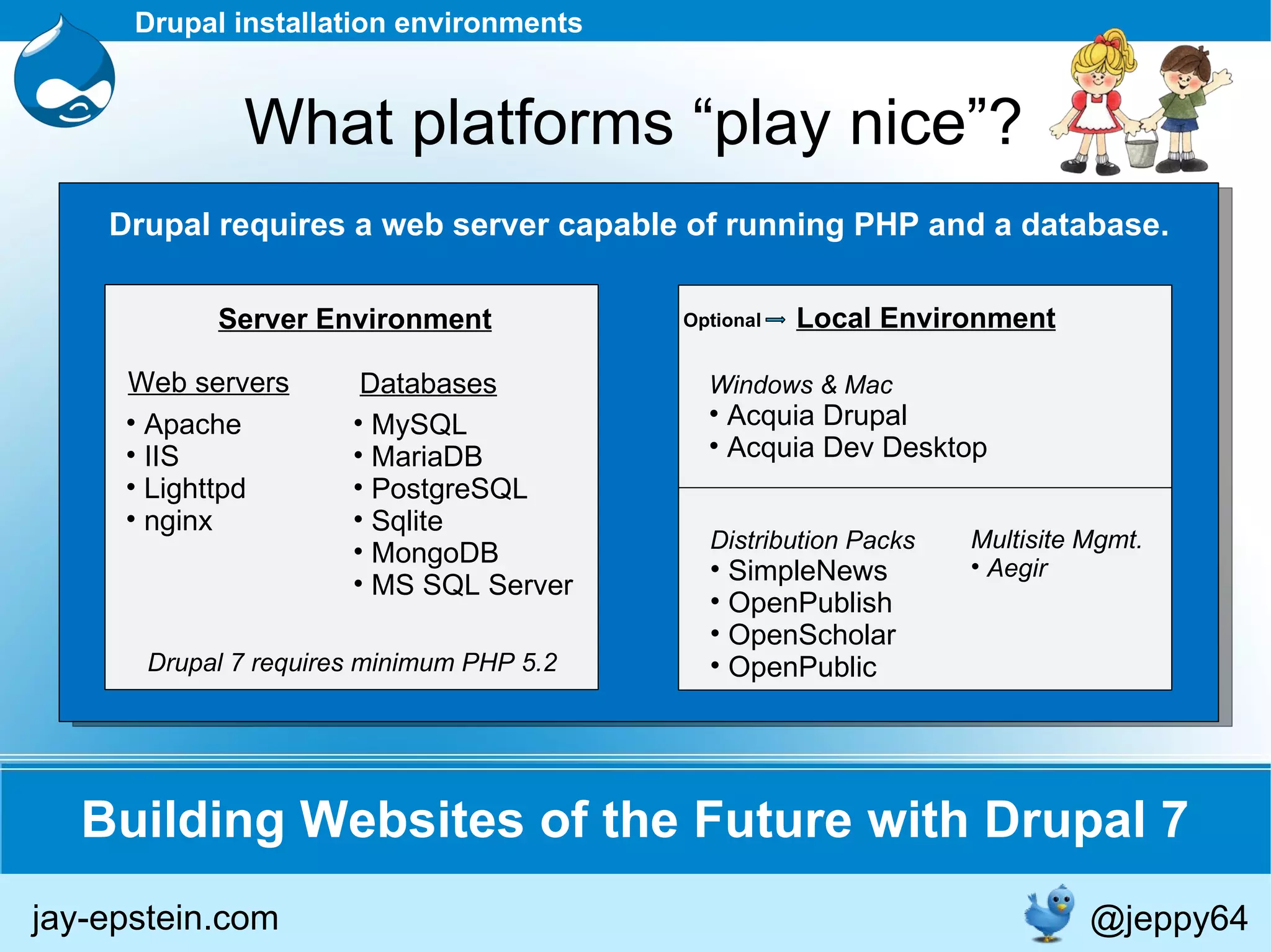 Building Websites of the Future with Drupal 7 jay-epstein.com Drupal installation environments What platforms “play nice”? Drupal requires a web server capable of running PHP and a database. Databases Web servers Apache IIS Lighttpd nginx MySQL MariaDB PostgreSQL Sqlite MongoDB MS SQL Server Server Environment Local Environment Drupal 7 requires minimum PHP 5.2 Windows & Mac Acquia Drupal Acquia Dev Desktop Multisite Mgmt. Aegir Optional @jeppy64 Distribution Packs SimpleNews OpenPublish OpenScholar OpenPublic 