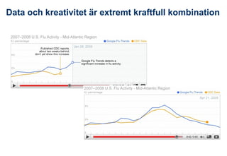 Data och kreativitet är extremt kraftfull kombination 