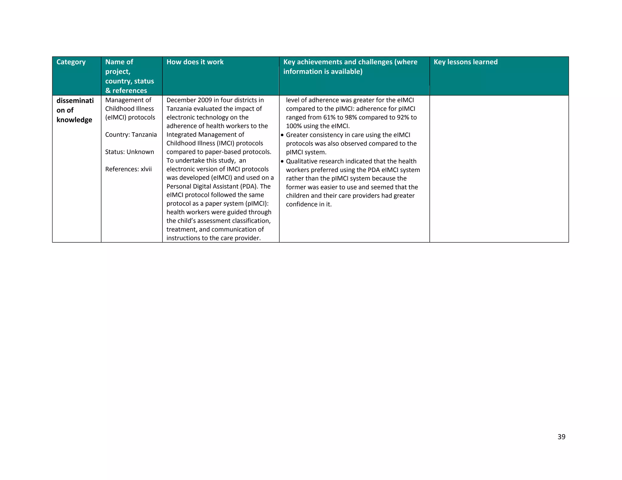 39
Category Name of
project,
country, status
& references
How does it work Key achievements and challenges (where
information is available)
Key lessons learned
disseminati
on of
knowledge
Management of
Childhood Illness
(eIMCI) protocols
Country: Tanzania
Status: Unknown
References: xlvii
December 2009 in four districts in
Tanzania evaluated the impact of
electronic technology on the
adherence of health workers to the
Integrated Management of
Childhood Illness (IMCI) protocols
compared to paper-based protocols.
To undertake this study, an
electronic version of IMCI protocols
was developed (eIMCI) and used on a
Personal Digital Assistant (PDA). The
eIMCI protocol followed the same
protocol as a paper system (pIMCI):
health workers were guided through
the child’s assessment classification,
treatment, and communication of
instructions to the care provider.
level of adherence was greater for the eIMCI
compared to the pIMCI: adherence for pIMCI
ranged from 61% to 98% compared to 92% to
100% using the eIMCI.
 Greater consistency in care using the eIMCI
protocols was also observed compared to the
pIMCI system.
 Qualitative research indicated that the health
workers preferred using the PDA eIMCI system
rather than the pIMCI system because the
former was easier to use and seemed that the
children and their care providers had greater
confidence in it.
 