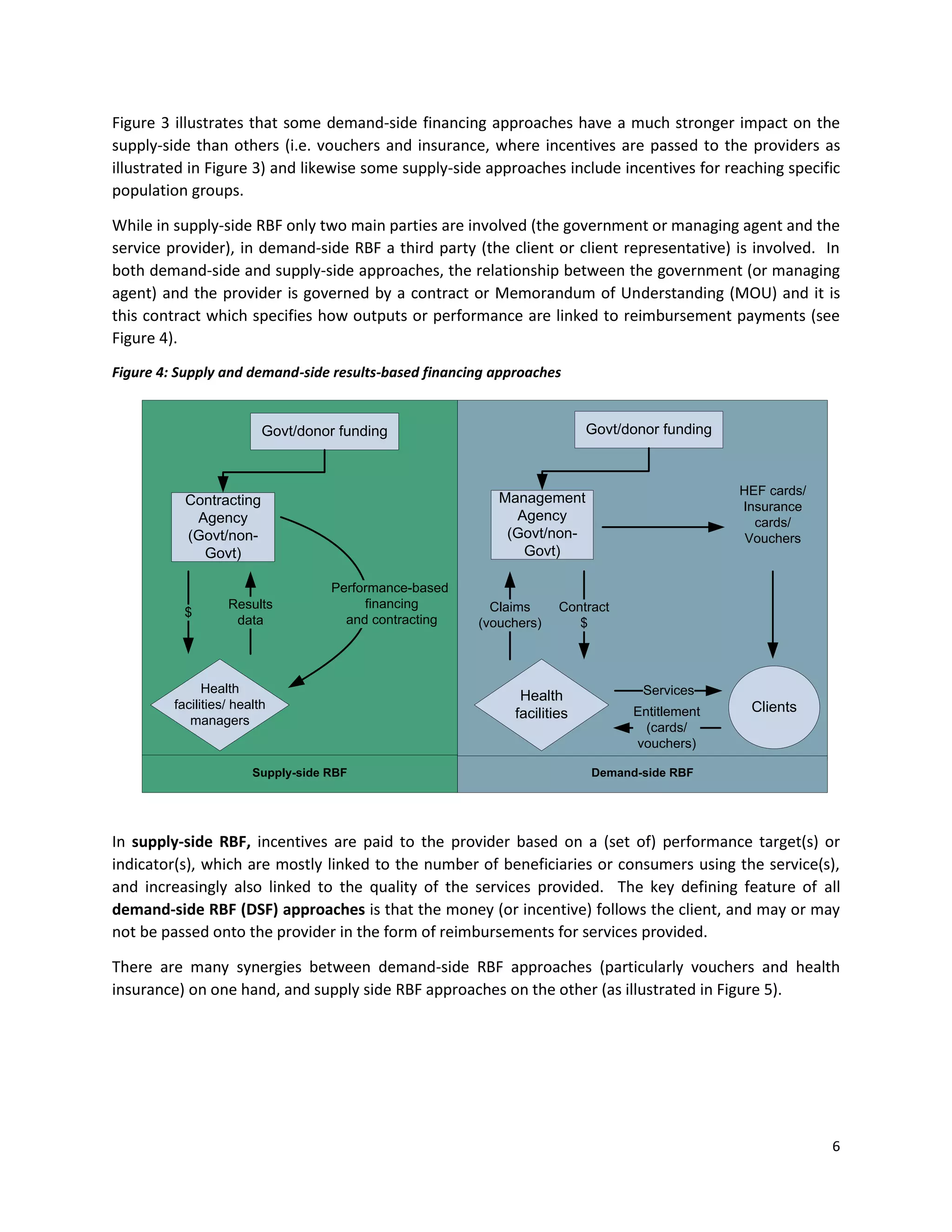 6
Figure 3 illustrates that some demand-side financing approaches have a much stronger impact on the
supply-side than others (i.e. vouchers and insurance, where incentives are passed to the providers as
illustrated in Figure 3) and likewise some supply-side approaches include incentives for reaching specific
population groups.
While in supply-side RBF only two main parties are involved (the government or managing agent and the
service provider), in demand-side RBF a third party (the client or client representative) is involved. In
both demand-side and supply-side approaches, the relationship between the government (or managing
agent) and the provider is governed by a contract or Memorandum of Understanding (MOU) and it is
this contract which specifies how outputs or performance are linked to reimbursement payments (see
Figure 4).
Figure 4: Supply and demand-side results-based financing approaches
Demand-side RBF
Health
facilities
Supply-side RBF
Govt/donor funding
Management
Agency
(Govt/non-
Govt)
Clients
HEF cards/
Insurance
cards/
Vouchers
Claims
(vouchers)
Contract
$
Services
Entitlement
(cards/
vouchers)
Govt/donor funding
Contracting
Agency
(Govt/non-
Govt)
Health
facilities/ health
managers
Results
data
$
Performance-based
financing
and contracting
In supply-side RBF, incentives are paid to the provider based on a (set of) performance target(s) or
indicator(s), which are mostly linked to the number of beneficiaries or consumers using the service(s),
and increasingly also linked to the quality of the services provided. The key defining feature of all
demand-side RBF (DSF) approaches is that the money (or incentive) follows the client, and may or may
not be passed onto the provider in the form of reimbursements for services provided.
There are many synergies between demand-side RBF approaches (particularly vouchers and health
insurance) on one hand, and supply side RBF approaches on the other (as illustrated in Figure 5).
 