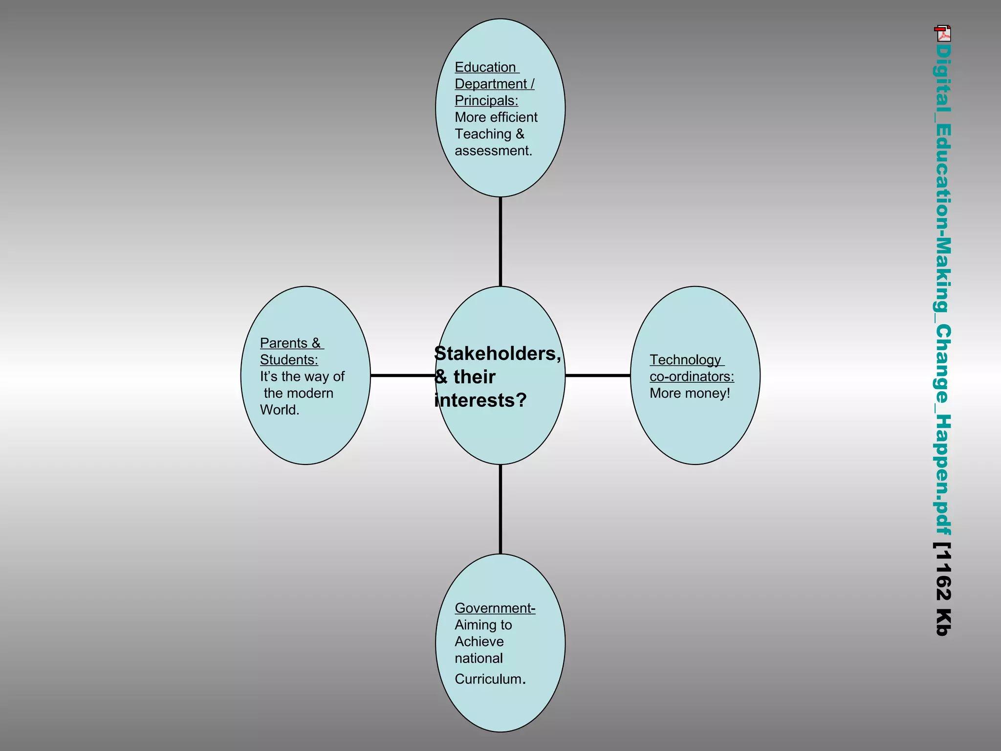 n.pdf  [1162 Kb Digital_Education-Making_Change_Happen.pdf  [1162 Kb Parents &  Students: It’s the way of the modern  World. Government- Aiming to  Achieve  national Curriculum .  Technology  co-ordinators: More money! Education  Department / Principals: More efficient Teaching & assessment. Stakeholders,  & their  interests? 