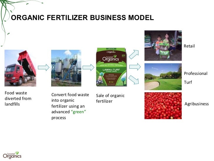 How To Convert Food Waste Into Organic Fertilizer How To Convert Food Waste Into Organic Fertilizer