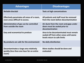 Advantages Disadvantages
Reliable biocidal Toxic at high concentrations
Effectively penetrates all areas of a room,
even areas difficult to access.
All patients and staff must be removed
from the room before decontamination
Administration of gas can be controlled
from outside the room
Air ducts from the room and gaps under
doors must be sealed prior to
decontamination
Easy and economical to produce Area to be decontaminated must remain
sealed off from other areas until ozone
levels return to safe limits
By-products are safe for the environment No daily disinfection
Decontaminates a large area relatively
quickly (less than one hour for an entire
room)
More studies should be done and
evaluated
11/30/2016 DR.ASHRAF SELIM 12
 