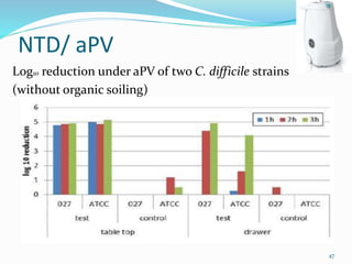 NTD/ aPV
Log10 reduction under aPV of two C. difficile strains
(without organic soiling)
47
 