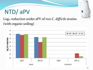 NTD/ aPV
Log10 reduction under aPV of two C. difficile strains
(with organic soiling)
48
 