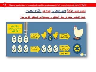 ‫في‬ ‫الحديثة‬ ‫التطبيقات‬‫الدجاج‬ ‫بيض‬ ‫وفقس‬ ‫حضن‬(Recent applications in incubation & hatching chicken eggs)17
‫تحديد‬‫جنس‬‫األجنة‬‫داخل‬‫البيض‬(ovoIn)‫أثناء‬‫الحضن‬:
ً‫ا‬‫جد‬ ‫القريب‬ ‫المستقبل‬ ‫في‬ ‫وبجميعها‬ ،‫المفاقس‬ ‫بعض‬ ‫في‬ ً‫ا‬‫حالي‬ ‫التجنيس‬ ‫عملية‬:
‫تحديد‬ ‫يمكن‬
‫البيض‬ ‫في‬ ‫الجنس‬
‫الفقس‬ ‫قبل‬
‫حضنه‬ ‫يستمر‬
‫الفقس‬ ‫حتى‬
‫اإلناث‬ ‫تربى‬
‫البيض‬ ‫إلنتاج‬
‫لعلف‬ ‫تحويل‬
‫تجميل‬ ‫مواد‬ ‫أو‬
‫من‬ ‫يسحب‬
‫الحضانة‬
‫مائدة‬ ‫بيض‬ ‫أو‬
 