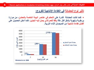 0
500
1000
1500
2000
2500
3000
3500
4000
7 35 56
‫اإلدخال‬ ‫أحادية‬ ‫حضانة‬
‫اإلدخاالت‬ ‫متعددة‬ ‫حضانة‬
Wineland et al. 2008
‫الفروج‬ ‫عمر‬(‫يوم‬)
‫الحي‬‫الوزن‬(‫غ‬)
+110‫غ‬
+50‫غ‬
‫في‬ ‫الحديثة‬ ‫التطبيقات‬‫الدجاج‬ ‫بيض‬ ‫وفقس‬ ‫حضن‬(Recent applications in incubation & hatching chicken eggs)5
‫تأثير‬‫نوع‬‫الحضانة‬‫في‬‫الكفاءة‬‫اإلنتاجية‬‫للفروج‬:
‫كلما‬‫كانت‬‫الحضانة‬‫قادرة‬‫على‬‫التحكم‬‫في‬‫عناصر‬‫البيئة‬‫الخاصة‬‫بالحضن‬،‫من‬‫حرارة‬
‫ورطوبة‬‫وتهوية‬‫بشكل‬‫أكثر‬‫دقة‬‫وفقا‬‫للعمرالذي‬‫يصل‬‫إليه‬‫الجنين‬،‫كلما‬‫أمكن‬‫الحصول‬‫على‬
‫أفضل‬‫كفاءة‬‫إنتاجية‬‫من‬‫الصيصان‬‫أثناء‬‫التربية‬.
+5‫غ‬
 