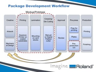 Roland DGA – Who we are?

 