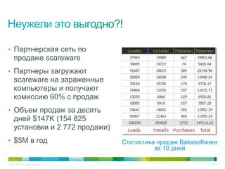 • Партнерская сеть по
     продаже scareware
• Партнеры загружают
     scareware на зараженные
     компьютеры и получают
     комиссию 60% c продаж
• Объем продаж за десять
     дней $147K (154 825
     установки и 2 772 продажи)
• $5M в год                                                                                          Статистика продаж Bakasoftware
                                                                                                               за 10 дней
          Источник: http://www.secureworks.com/research/threats/rogue-antivirus-part-2/?threat=rogue-antivirus-part-2
© Cisco, 2010. Все права защищены.                                                                                               28/79
 