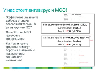 • Эффективна ли защита
     рабочих станций
     основанная только на
     антивирусном ПО?
• Способен ли МСЭ
     проверять
     содержимое?
• Как технические
     средства помогут
     бороться с атаками с
     применением
     социальной
     инженерии?


© Cisco, 2010. Все права защищены.   32/79
 