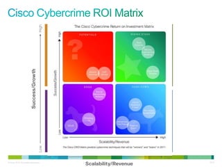© Cisco, 2010. Все права защищены.   33/79
 