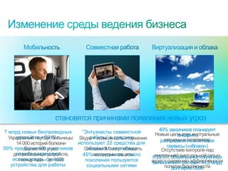 становятся причинами появления новых угроз
7 млрд новых беспроводных        ―Энтузиасты совместной         40% заказчиков планируют
                                                              Новые цели атак: виртуальные
                                                                          внедрить
     устройств к 2015 г.            работы‖ в среднем
  Украденный ноутбук больницы: Skype = возможность вторжения       машины и гипервизор
                               используют 22 средства для        распределенные сетевые
     14 000 историй болезни
50% предприятий-участников         общения с коллегами
                                  Системы IM могут обходить         сервисы («облака»)
          Более 400 угроз                                        Отсутствие контроля над
     опроса разрешают
    для мобильных устройств,     45%механизмы защиты
                                      сотрудников нового      внутренней виртуальной сетью
    использовать–личные                                      К 2013 г. объем рынка «облачных
      к концу года до 1000        поколения пользуются       ведет к снижению эффективности
   устройства для работы                                     вычислений» составит 44,2 млрд
                                   социальными сетями
  © Cisco, 2010. Все права защищены.                               политик безопасности
                                                                       долларов США
                                                                                        38/79
 