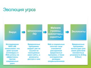 Malware
              Вирус                  Шпионское         (трояны,           Эксплоиты
                                        ПО           кейлоггеры,
                                                      скрипты)

     Исследования                    Вредоносные     Web и социальные      Вредоносные
        NSS LAB                        программы       сети все чаще         программы
    показывают, что                  воруют уже не       становятся       используют для
      даже лучшие                      ссылки на        рассадником       своих действий
     антивирусы и                     посещаемые       вредоносных          неизвестные
     Web-шлюзы не                    вами сайты, а   программ, а также   уязвимости (0-Day,
      эффективны                       реквизиты       инструментом            0-Hour)
         против                      доступа к ним        разведки
     современных                                     злоумышленников
          угроз
© Cisco, 2010. Все права защищены.                                                        4/79
 