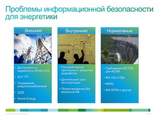 Внешние       Внутренние             Нормативные




             • Доступность и           • Проприетарные
                                                    B           • Требования ФСТЭК
               надежность Smart Grid     протоколы и закрытые     для КСИИ
                                         разработки
             • АСУ ТП                                           • ФЗ-152 о ПДн
                                       • Длительный срок
             • Управление                эксплуатации           • NERC
               энергопотреблением
                                       • Проектирование без     • ISA SP99 и другие
             • ЦОД                       вопросов ИБ

             • Home Energy



© Cisco, 2010. Все права защищены.                                                    43/79
 