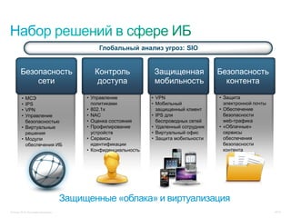 Глобальный анализ угроз: SIO


        Безопасность                         Контроль             Защищенная             Безопасность
            сети                              доступа             мобильность              контента

        • МСЭ                             • Управление           • VPN                   • Защита
        • IPS                               политиками           • Мобильный               электронной почты
        • VPN                             • 802.1x                 защищенный клиент     • Обеспечение
        • Управление                      • NAC                  • IPS для                 безопасности
          безопасностью                   • Оценка состояния       беспроводных сетей      web-трафика
        • Виртуальные                     • Профилирование       • Удаленный сотрудник   • «Облачные»
          решения                           устройств            • Виртуальный офис        сервисы
        • Модули                          • Сервисы              • Защита мобильности      обеспечения
          обеспечения ИБ                    идентификации                                  безопасности
                                          • Конфиденциальность                             контента




                                     Защищенные «облака» и виртуализация
© Cisco, 2010. Все права защищены.                                                                             47/79
 