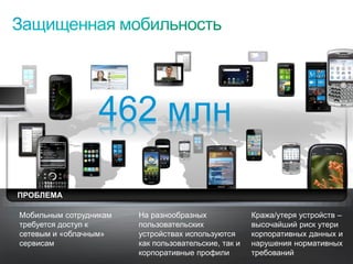 462 млн

   ПРОБЛЕМА

    Мобильным сотрудникам              На разнообразных              Кража/утеря устройств –
    требуется доступ к                 пользовательских              высочайший риск утери
    сетевым и «облачным»               устройствах используются      корпоративных данных и
    сервисам                           как пользовательские, так и   нарушения нормативных
© Cisco, 2010. Все права защищены.
                                       корпоративные профили         требований          52/79
 