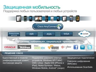 Поддержка любых пользователей и любых устройств



                                             Cisco AnyConnect

             Коммутаторы
               доступа
                                      ISR             ASA              WSA


                            Внутренние, «облачные», социальные приложения



   РЕШЕНИЕ CISCO

Единственный в отрасли                  Поддержка широкого спектра         Защищенные подключения
унифицированный клиент;                 устройств: Windows XP/7,MAC        Сквозное шифрование
постоянная защита                       OSX, Linux, Apple iOS (iPhone и    (MACsec)
                                        iPad), Nokia Symbian, Webos,
                                        Windows Mobile, Android* (скоро)   Использование ScanSafe
© Cisco, 2010. Все права защищены.                                                               53/79
 