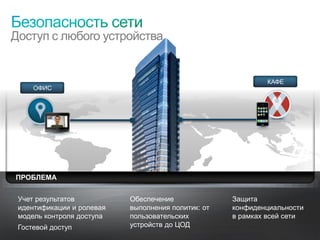 Доступ с любого устройства


                                                                      КАФЕ
               ОФИС




   ПРОБЛЕМА


    Учет результатов                 Обеспечение              Защита
    идентификации и ролевая          выполнения политик: от   конфиденциальности
    модель контроля доступа          пользовательских         в рамках всей сети
    Гостевой доступ                  устройств до ЦОД
© Cisco, 2010. Все права защищены.                                             54/79
 