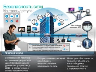 Контроль доступа                                             ГДЕ

                                           ЧТО                               КОГДА


                                     КТО                                               КАК
      ?           ?            ?

                                                                                                Виртуальные
                                                                                               машины в ЦОД



                                                VPN                                    MACSec




                                      Решения на основании состояния
                                      1. Разрешение/блок в соответствии с политикой     СТОП           ЦОД
                                      2. Авторизованным устройствам назначаются
                                         метки политики                                 ОК
                                      3. Теги политики учитываются при работе в сети

   РЕШЕНИЕ CISCO

   Согласованная политика                        Распространение сведений                Метки групп безопасности
   на основании результатов                      о политиках и                           позволяют обеспечить
   идентификации на всех                         интеллектуальных                        масштабируемое
   уровня – от устройства до                     механизмов по сети                      применение политик
   ЦОД – в соответствии с                                                                с учетом контекста
   бизнес-потребностями
© Cisco, 2010. Все права защищены.                                                                            55/79
 