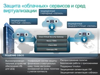 ЗАЩИЩЕННЫЕ
                                                ГИБРИДНЫЕ «ОБЛАКА»


                 ЗАЩИЩЕННЫЕ
                 ЧАСТНЫЕ «ОБЛАКА»                                               ЗАЩИЩЕННЫЕ
                                                                                ОБЩЕДОСТУПНЫЕ «ОБЛАКА»




                                               Cisco Virtual Security Gateway

                                                        Nexus 1000v

                                                          Cisco ASA

                                                        Сенсоры IPS


   РЕШЕНИЕ CISCO

    Высокопроизводи-                 Унификация систем защиты           Распространение политик
    тельные устройства               физических и виртуальных           Безопасная работа с приложениями
    обеспечения ИБ                   сред; тонки настройки              Поддержка Vmotion
    для ЦОД                          основанной на зонах политики       Защищенная сегментация VM
© Cisco, 2010. Все права защищены.
                                     с учетом контекста                 Защищенная сегментация «облака»
                                                                                                     59/79
 