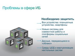 Необходимо защитить
                                     Все устройства: планшетные
                                     устройства, смартфоны
                                     Новые системы для
                                     совместной работы и
                                     платформы социальных
                                     сетей
                                     Данные, передающиеся в
                                     «облако»
                                     Среды ЦОД и виртуализации
                                     настольных систем
© Cisco, 2010. Все права защищены.                            61/79
 